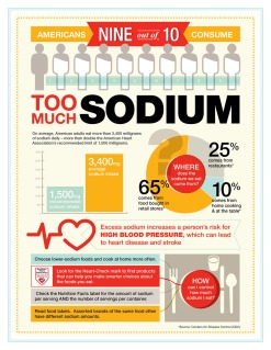 Too-Much-Sodium-Infographic