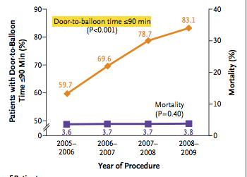 Menees DS et al. N Eng J Med, sept 5 2013